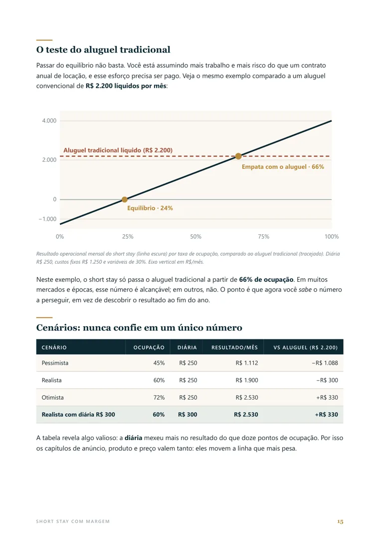 Página do e-book com o gráfico que compara aluguel de temporada e aluguel tradicional