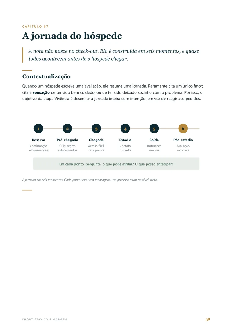 Página do e-book com a jornada do hóspede em seis momentos